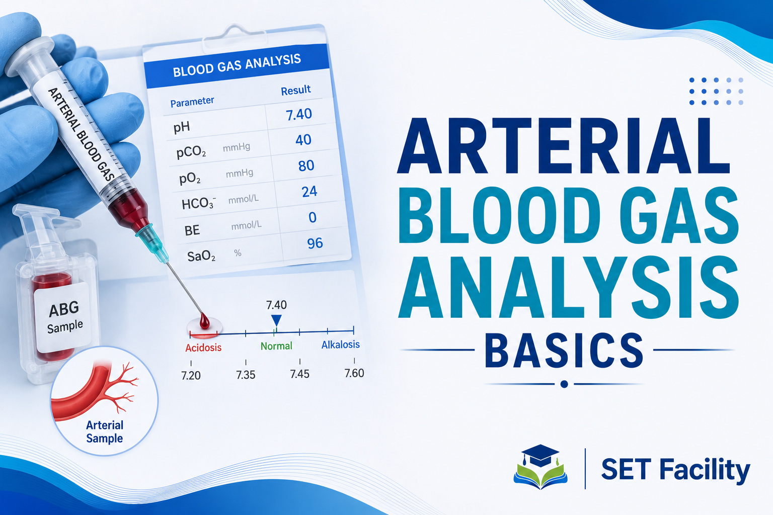 Arterial Blood Gas Analysis Aasics